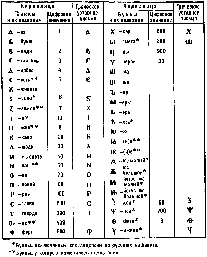 ��� � ������� [����������!]